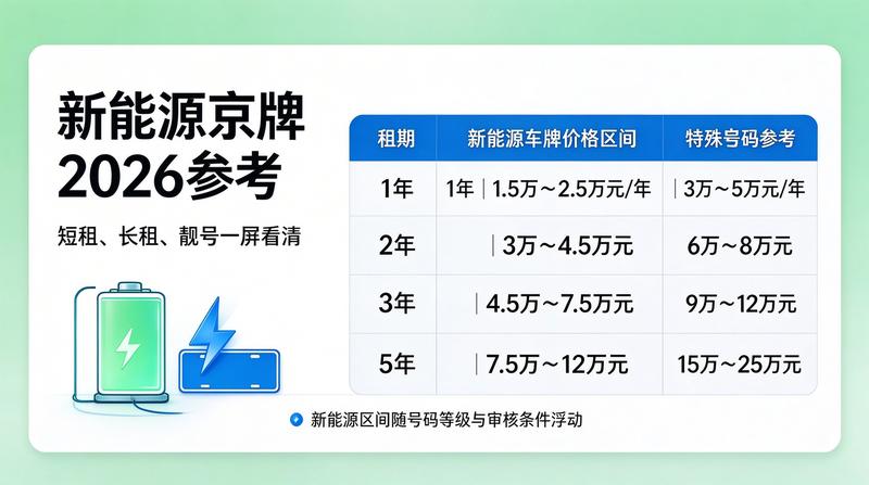 租赁合同风险防范