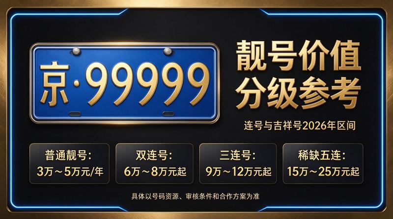 北京京牌指标租赁服务展示
